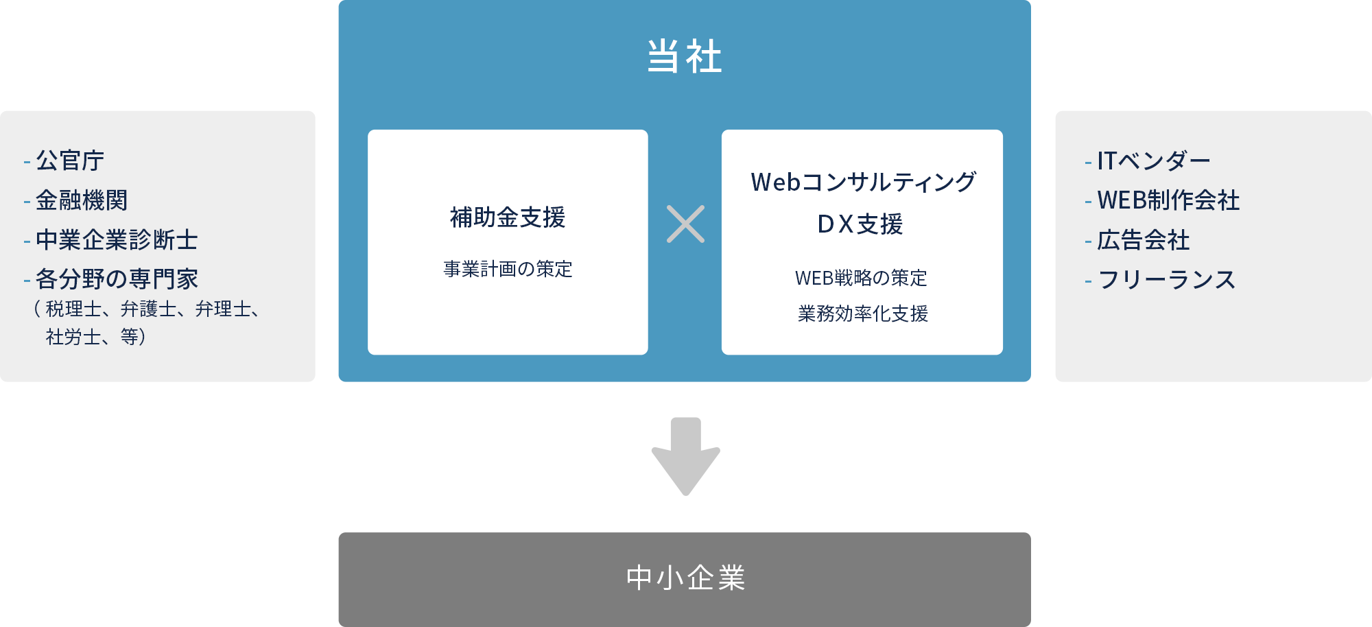 当社の事業